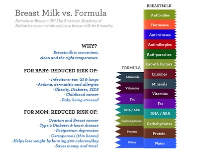 ibu-menyusu-beza-formula-vs-breastmilk