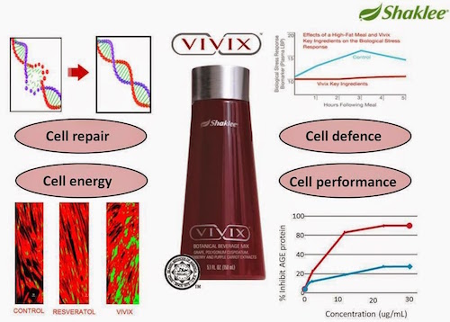 Vivix Untuk Antioksidan Terbaik dan Penuaan Sihat Bukan 